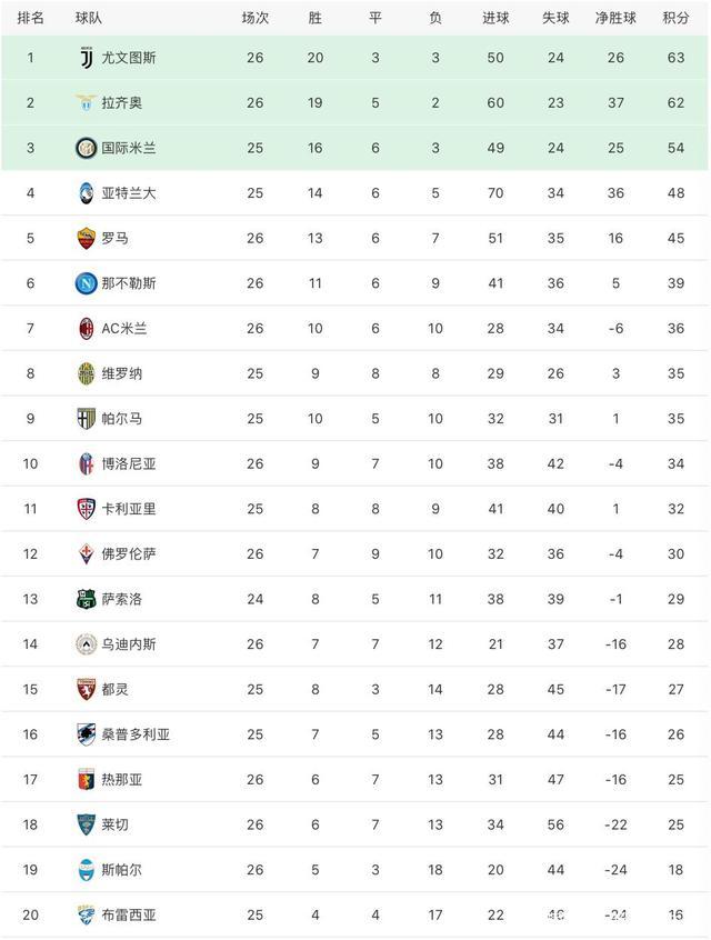 国际米兰完胜法国,C罗刷新纪录 国际米兰完胜法国,C罗刷新纪录